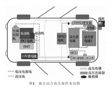 高壓線束走向布置及劃分類型