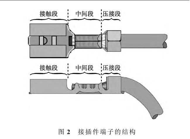 接插件端子的結(jié)構(gòu)