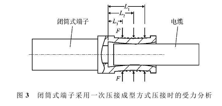 閉筒式端子采用一次壓接成型方式壓接時(shí)的受力分析