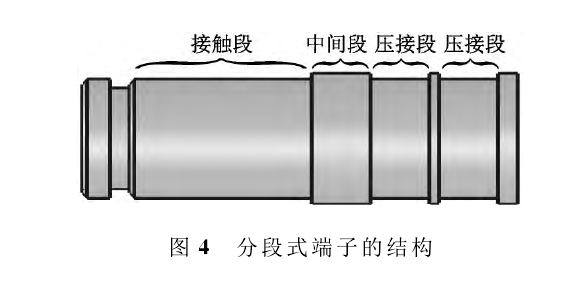 分段式端子的結(jié)構(gòu)