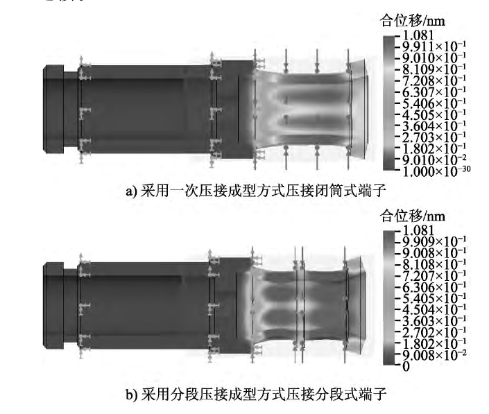 閉筒式端子和分段式端子壓接段的位移仿真分析結(jié)果