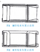 汽車線束布置設(shè)計