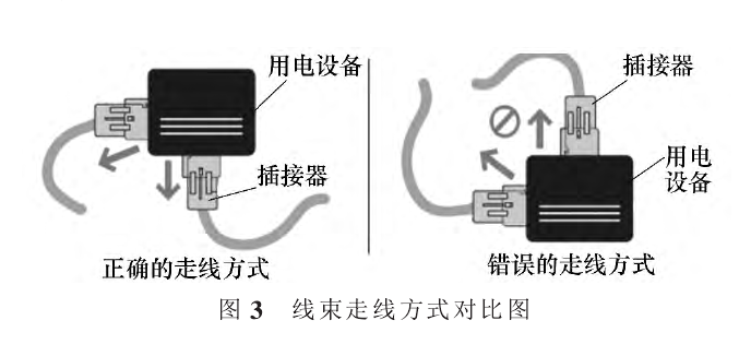 線束走線方式對(duì)比圖