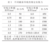 汽車線束的測(cè)試、檢驗(yàn)