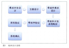 重型卡車線束設(shè)計規(guī)范