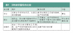 重型卡車線束輔料及布置的技術(shù)要求