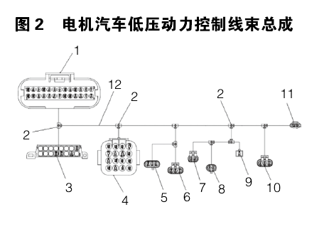 電機汽車低壓動力控制線束總成