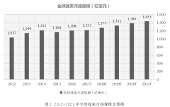 全球線束線纜行業(yè)發(fā)展情況分析