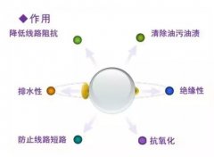 汽車發(fā)動(dòng)機(jī)線束養(yǎng)護(hù)的作用，為什么要養(yǎng)護(hù)？