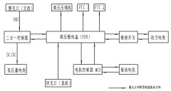 汽車高壓線束的組成與設(shè)計(jì)主要考慮的因素