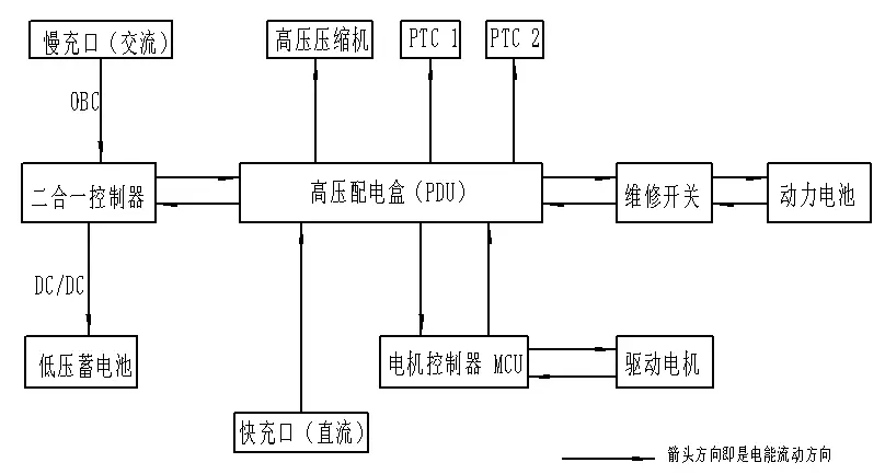 高壓系統(tǒng)電氣連接邏輯圖