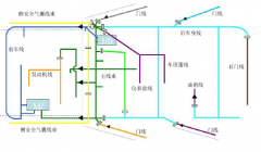 汽車上都有哪些線束？