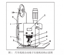 汽車線束自動端子壓接機的設計與使用