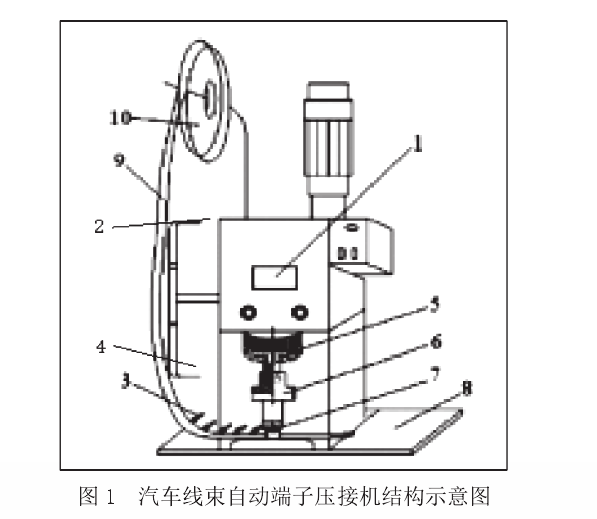 汽車線束自動端子壓接機結(jié)構(gòu)示意圖