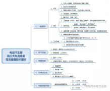 高壓線束及連接器的技術(shù)要求