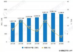 2019年中國(guó)汽車(chē)線束行業(yè)市場(chǎng)現(xiàn)狀及發(fā)展前景分析